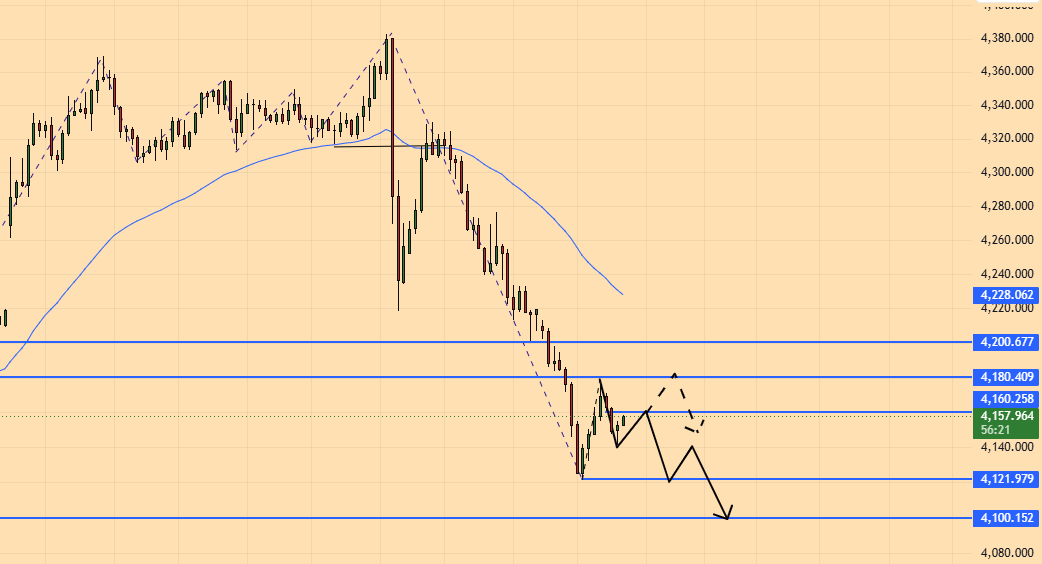 Emiy_XAUUSD tweet picture