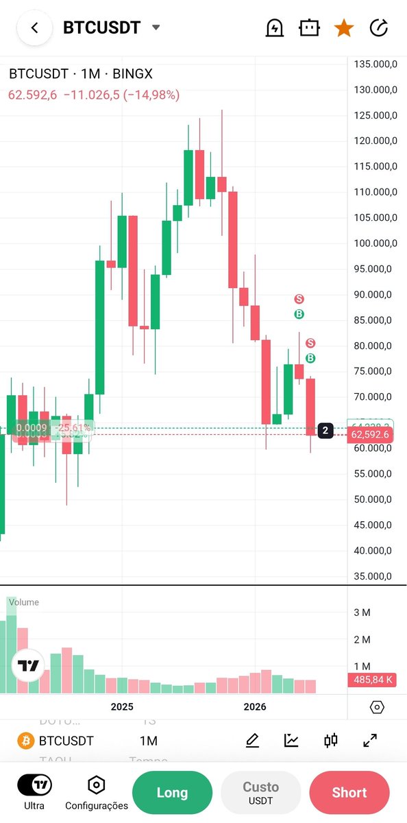 Dicas de Cripto (@dicasdecripto) / Posts / X