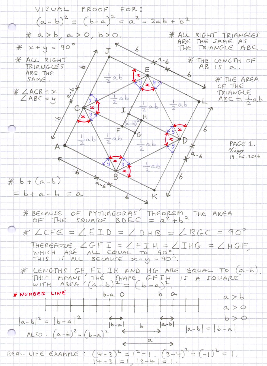 mathsproofs's tweet photo. (a-b)²=(b-a)²=a²-2ab+b² visual proof extended.
*Coordinates included for AI proof build.
#pythagorastheorem #visualmath #visuallearning https://t.co/vJzB0xi7q2