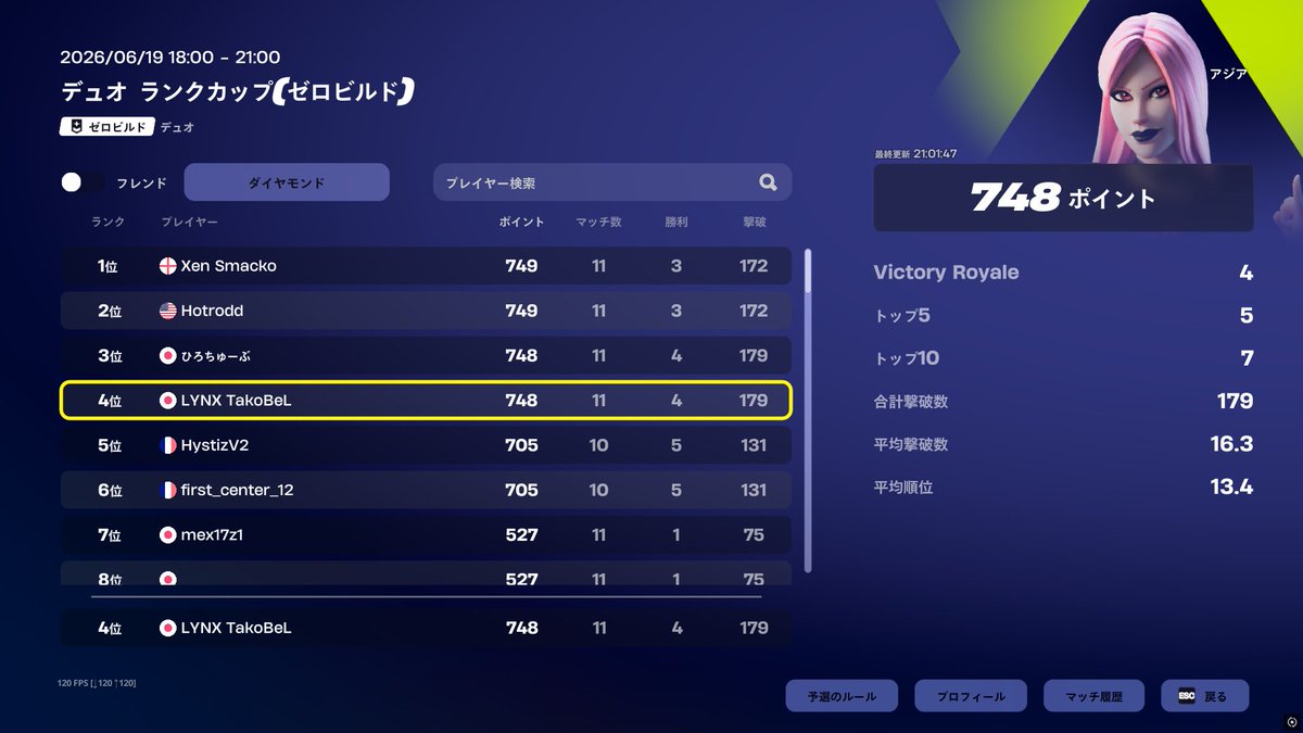 TakoBeL0601's tweet photo. 🥈デュオランクカップZB #2🥈w/@Hiro__Ch7
実は2位で1ポイント差って1位なんです!!🦚 https://t.co/eEmfpF0wBq