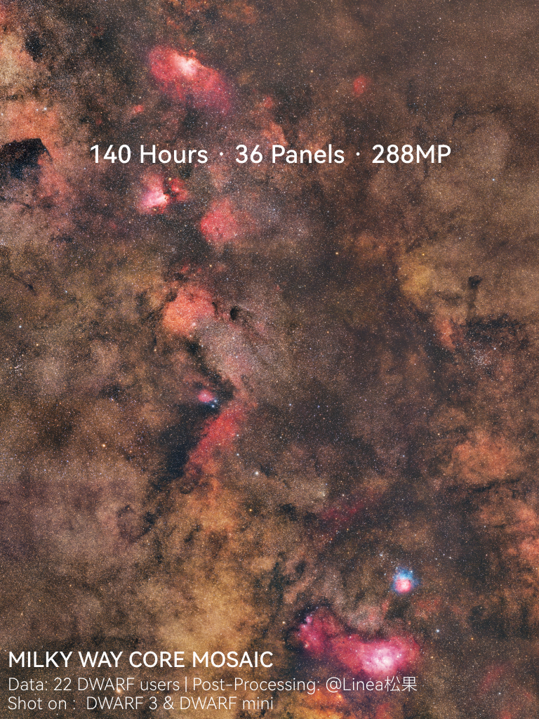 dwarf_lab33747's tweet photo. What happens when 22 astrophotographers push smart telescopes to the absolute limit? 
A 140-hour, 36-panel Milky Way mosaic with a final resolution of 288 megapixels. 🪐💥

#DWARFLAB #DWARF3 #DWARFmini #Astrophotography #SpaceMosaic #SummerMilkyWay #Cosmos #DeepSpaceProject https://t.co/2j0bOnrwBf