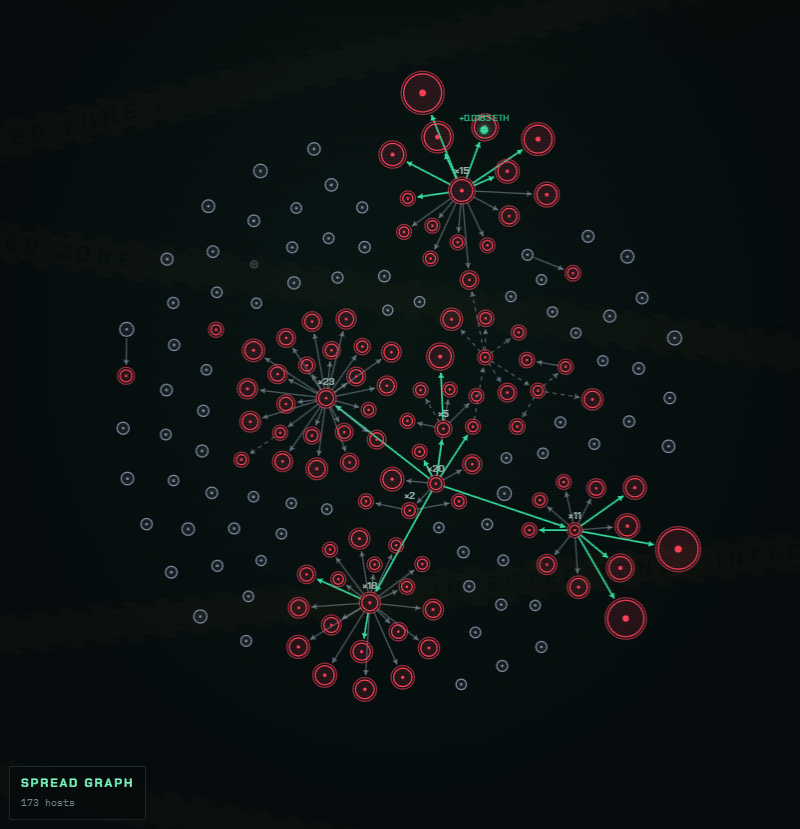 Infectv4's tweet photo. You can track how the infection is spreading
https://t.co/hDnPSZXXio

$INFECT https://t.co/KxpbyYTsNV