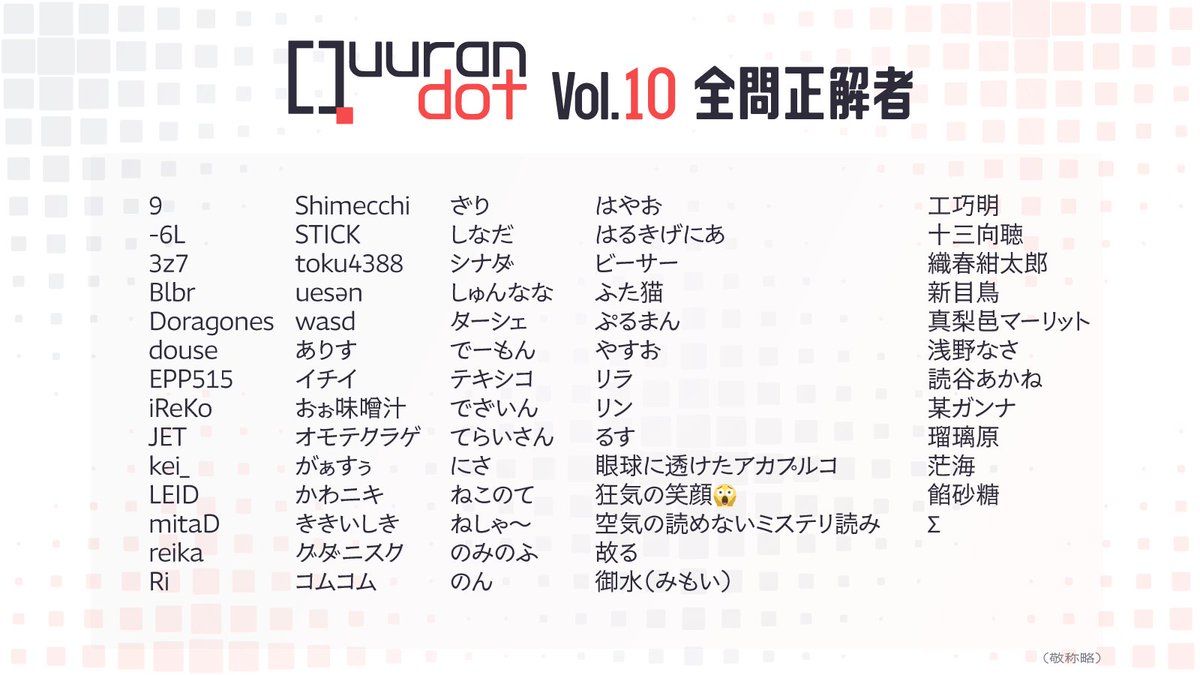 Quurandot's tweet photo. 【#Quurandot Vol.10】の全問正解者は以下の68名でした。おめでとうございます。 https://t.co/D66IV1NU6f