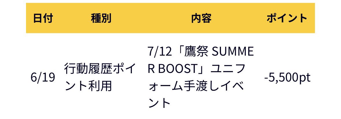 _sh23d25_'s tweet photo. まさかの当選😮😮😮びっくり😮 https://t.co/c3NvvCT9jM