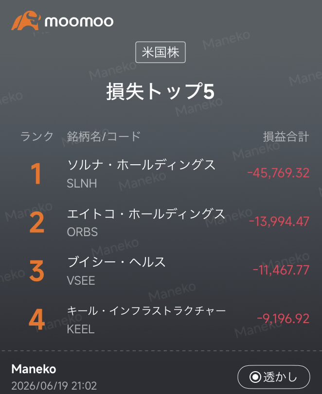 cryptojunky07's tweet photo. うちの損益銘柄どんなんだろ〜って調べたらひどすぎて笑う😇

そっさんだけで入金額の1.5倍くらい損失でてるよ…どういうことだってばよ… https://t.co/D36iDrsWvi