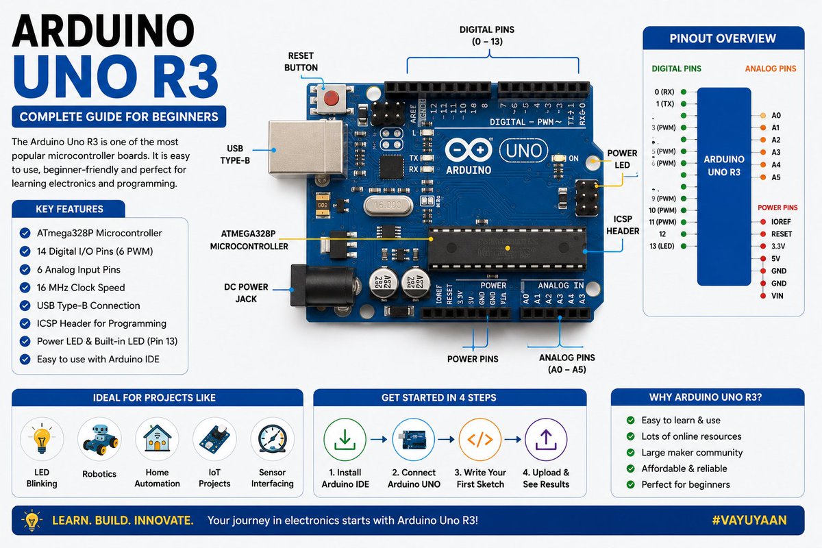 TechVayuyaan's tweet photo. Not sure where to begin your electronics journey?

Start with Arduino Uno R3 and build your first working project faster than you think.

https://t.co/ZrPwnpZnuw

#Arduino #DIYElectronics #Vayuyaan https://t.co/80n1ITXMvQ
