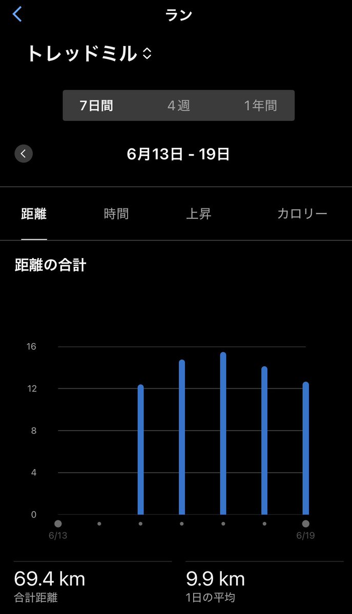 mnmns_____mo's tweet photo. 平日トレミコンプリート🏃‍♂️www
AFにハマってます💒
AF仲間募集中💝 https://t.co/wyZo6rB2is