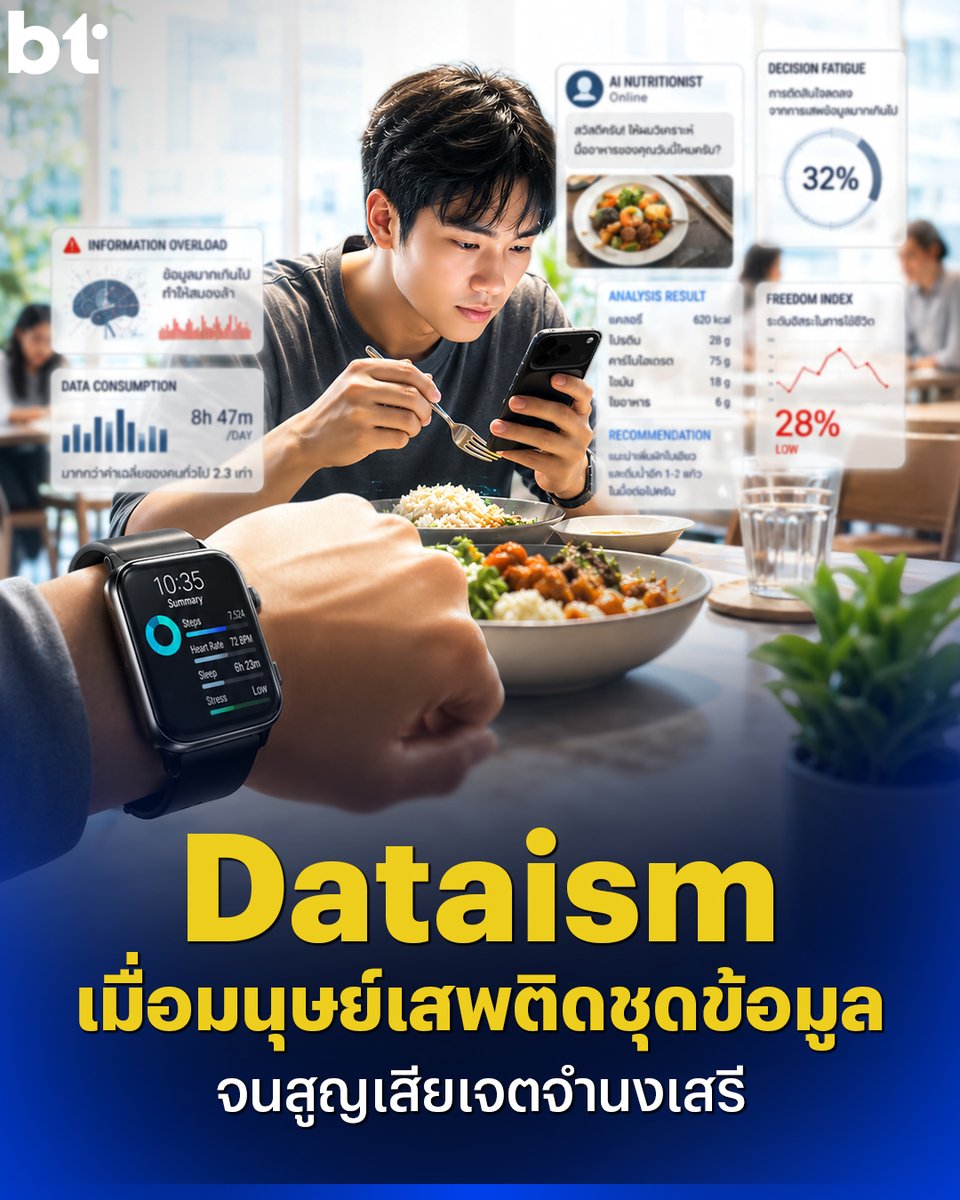 beartai's tweet photo. รู้จัก Dataism ทำไมมนุษย์เสพติดชุดข้อมูล จนสูญเสียเจตจำนงเสรี ? ส่องมุมมองของ บิลล์ เกตส์ ต่ออนาคตของ AI และ Dataism

นยุคที่เทรนด์สุขภาพมาแรงก็อาจจะทำให้ใครหลาย ๆ คนเริ่มที่จะหันมาสนใจเรื่องการดูแลตัวเองมากยิ่งขึ้น และเทรนด์นี้ก็ส่งผลให้มีแกดเจตมากมายขึ้นมา เพื่อเก็บสถิติพร้อมตัวเลขชี้วัดที่แม่นยำขึ้น ครอบคลุมตั้งแต่การออกกำลังกาย ไปจนถึงอาหารการกิน สถิติหรือข้อมูลพวกนี้มีคนนิยามคำใหม่เพื่อเรียกคนที่ติดมัน โดยมีชื่อเรียกอย่างไม่เป็นทางการว่า Dataism

Dataism คืออะไร ?

ก่อนอื่นต้องทำความเข้าใจก่อนว่า Dataism คืออะไร ? Dataism หรือ 'ลัทธิข้อมูล' เป็นแนวคิดที่ถูกพูดถึงอย่างกว้างขวางโดยนักประวัติศาสตร์ ยูวัล โนอาห์ แฮรารี (Yuval Noah Harari) ในหนังสือ 'Homo Deus: A Brief History of Tomorrow' โดยมีแก่นความเชื่อที่ว่า จักรวาลนี้ประกอบขึ้นจากการไหลเวียนของข้อมูล หรือ Data flows คุณค่าของทุกสิ่ง ไม่ว่าจะเป็นสิ่งมีชีวิต ธรรมชาติ หรือเครื่องจักร ล้วนถูกกำหนดโดยความสามารถในการประมวลผลข้อมูลไว้แล้ว

ตามแนวคิด Dataism สิ่งมีชีวิตรวมถึงตัวมนุษย์เองก็เป็นเพียง 'อัลกอริทึมทางชีวเคมี' และเมื่อเทคโนโลยีก้าวหน้าขึ้น ระบบคอมพิวเตอร์และ AI ก็สามารถที่จะประมวลผลข้อมูลได้เหนือกว่าสมองของมนุษย์ ที่ทำหน้าที่เก็บข้อมูล และกลายเป็นสิ่งสูงสุดที่ทรงคุณค่า ยิ่งกว่าความรู้สึกหรือประสบการณ์ภายในจิตใจของมนุษย์เอง

ทำไมมนุษย์ถึงเสพติดชุดข้อมูล จนอาจสูญเสียเจตจำนงเสรี ?

ในยุคปัจจุบัน เราต่างเสพติดการเชื่อมต่อและแบ่งปันข้อมูลตลอดเวลา เราอัปโหลดภาพมื้ออาหารลงโซเชียลมีเดีย สวมใส่นาฬิกาอัจฉริยะเพื่อวัดอัตราการเต้นของหัวใจ และยินยอมให้แอปพลิเคชันบันทึกพฤติกรรมของเรา นี่คือการที่เราป้อนข้อมูลของตัวเองเข้าสู่ระบบเครือข่ายขนาดใหญ่อย่างต่อเนื่อง เพื่อแลกกับความสะดวกสบาย

การสูญเสีย 'เจตจำนงเสรี' หรือความสามารถในการคิด เลือก และตัดสินใจทำสิ่งต่าง ๆ ได้ด้วยตัวเอง โดยไม่ได้ถูกบังคับ สิ่งนี้เกิดขึ้นเมื่อมนุษย์เริ่มพึ่งพาและเชื่อใจอัลกอริทึมมากกว่าสัญชาตญาณของตัวเอง

เนื่องจาก AI สามารถวิเคราะห์ข้อมูลมหาศาลจนอาจรู้จักตัวเราดีกว่าที่เรารู้จักตัวเอง เราจึงเริ่มปล่อยให้ระบบเป็นผู้ตัดสินใจแทน ไม่ว่าจะเป็นเรื่องเล็ก ๆ อย่างการเลือกดูหนัง ซื้อของ ไปจนถึงเรื่องใหญ่ ๆ อย่างการเลือกคู่ครอง การลงทุน หรือแนวทางการรักษาสุขภาพ เมื่อเรายอมยกอำนาจการตัดสินใจเหล่านี้ให้ชุดข้อมูล เจตจำนงเสรีที่เราเคยเชื่อมั่นว่าเราเป็นผู้กุมชะตาชีวิตตัวเอง นั่นอาจไม่มีความหมายและกลายเป็นเราที่ไม่เชื่อความคิดของตัวเอง

เหรียญสองด้านของ Dataism

เหรียญมีสองด้านเสมอ แม้ว่า Dataism จะดีต่อผู้ใช้ แต่ก็มีอันตรายที่ซ่อนอยู่เช่นกัน

เรย์ เคิร์ซเวล (Ray Kurzweil) นักวิจัยหลักดูแลทีมพัฒนาด้านปัญญาประดิษฐ์จาก Google มองว่าข้อมูลคือภาษาที่เป็นกลาง ซึ่งข้อมูลจำนวนมหาศาลนี้ จะช่วยให้เราตัดสินใจได้แม่นยำขึ้น และอาจนำไปสู่การไขปริศนาที่ยากที่สุดของมนุษยชาติได้ เช่น การรักษาโรคที่เคยรักษาไม่ได้ การยืดอายุขัย หรือการจัดการทรัพยากรเพื่อแก้ปัญหาโลกร้อน

แต่ทางด้าน จารอน ลาเนียร์ (Jaron Lanier) นักปรัชญาด้านเทคโนโลยี และ โชชานา ซูบอฟ (Shoshana Zuboff) ศาสตราจารย์เกียรติคุณ (Professor Emerita) จาก Harvard Business School ทั้งคู่เห็นต่างออกไป และได้ออกมาเตือนว่า การยกให้ข้อมูลเป็นใหญ่จะนำมาซึ่งการลิดรอนสิทธิส่วนบุคคล มนุษย์จะถูกลดทอนคุณค่ากลายเป็นแค่ 'จุดเก็บข้อมูล' เพื่อป้อนเข้าระบบ

นอกจากนี้แล้ว ชุดข้อมูลพวกนี้ก็ไม่ได้เป็นกลางเสมอไป แต่มันมักแฝงอคติในอดีตเอาไว้ด้วย ซึ่งอาจนำไปสู่ความไม่เป็นธรรมในสังคม เช่น ระบบคัดกรองรับคนเข้าทำงานที่ลำเอียง หรือระบบคาดการณ์อาชญากรรมที่จ้องจับผิดคนบางกลุ่ม

อ่านบทความฉบับเต็มได้ที่ https://t.co/iJVMY0jquB

ที่มา : nytimes, medium, gatesnotes

#BTbeartai #Dataism #Dataismคือ #AI #BillGates