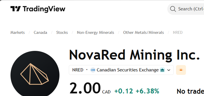 georgia_ja23439's tweet photo. IS C$2.00 ABOUT TO BECOME THE NEW LAUNCHPAD FOR NovaRed Mining Inc CSE $NRED?

That is the question I’m watching after yesterday’s close.

C$2.00 close.
158.35K volume.
4H candles grinding higher inside the channel.
VWAP sitting around C$1.95.

This is the technical map on my screen:

C$1.95=support / VWAP area
C$2.00=breakout line
C$2.12=first target shelf
C$2.21=main target box
C$2.30-C$2.32=upper channel zone

The best part is the timing.

The Wilmac 2026 field program headline is still active, and it gives traders a real roadmap: soils, geophysics, target ranking, fall drilling path.

My read: 

$NRED is trading like the market is starting to price the drill-target story.

We are not liable for any direct, indirect, incidental, or consequential damages arising from the use of this content.

$ROMA $EMAT $DSGX $STUB