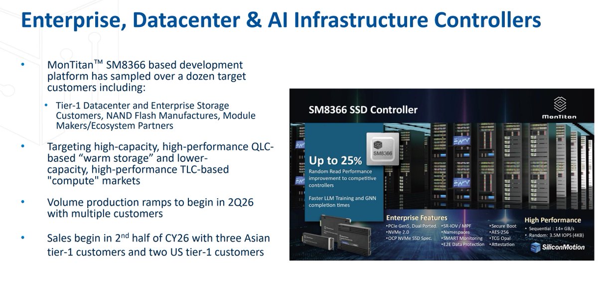 FinnStockinger's tweet photo. Why Silicon Motion $SIMO is Evolving from Consumer Tech to Enterprise Powerhouse

While the attention of financial markets and investors remains entirely dominated by the manufacturers of  memory chips themselves, a fundamental component of data infrastructure is developing in the shadows: the memory controllers. 

Silicon Motion (SIMO) is a global leader in this segment, currently undergoing a structural transformation of its business model - shifting from mass consumer markets (PCs, smartphones) toward high-margin enterprise solutions for data centers and the AI Edge segment.

In the context of the upcoming era of Agentic AI (autonomous AI agents operating both locally and in the cloud), the role of advanced storage is growing drastically. 

Unlike simple chatbots, AI agents continuously process, write, and search massive local knowledge bases, such as vector databases in RAG (Retrieval-Augmented Generation) architectures. 

For an agent to run seamlessly directly on a user's device without freezing the interface, the NAND flash controller must manage gigantic data transfers with minimal power consumption and zero thermal throttling. 

This places SIMO's technology at the very heart of the new wave of innovation.

1. Business Segments and Portfolio Transformation

Silicon Motion operates on a fabless model (it designs the microchips and outsources manufacturing to TSMC). 

The company divides its operations into three main pillars, with one beginning to completely dominate its growth trajectory:

>eMMC + UFS (Smartphones & IoT): 

Serves the mobile device market. 

This segment is experiencing a massive resurgence - growing by 30% to 35% sequentially (Q/Q) and 140% to 145% year-over-year (Y/Y). 

This growth is driven by the need to integrate local LLMs into next-generation flagship smartphones, requiring significantly faster and higher-capacity UFS storage.

>SSD Controllers (PC & Client): 

The traditional segment for personal computers. 

Despite general market maturity, it recorded a stable 45% Y/Y growth, supported by the rollout of the next-generation PCIe Gen 5 standard. 

To optimize costs for OEMs, SIMO introduced innovations like the SM2524XT - a Gen5 DRAMless controller. 

Instead of placing expensive, dedicated DRAM on the SSD board, it utilizes Host Memory Buffer (HMB) technology, safely borrowing a fraction of the system's main RAM to maintain blistering read/write performance at a much lower cost.

> Ferri Solutions & Boot Drives (Enterprise & Automotive): 

This is where the heart of SIMO’s hyper-growth beats today. 

The segment posted an explosive increase of 205% to 210% Q/Q and an astronomical 755% to 760% Y/Y. 

This is not a temporary statistical anomaly, but the beginning of a multi-year megatrend that is redefining the company's fundamentals.

The Potential of the Ferri & Boot Drive Segment

The Ferri family (FerriSSD, Ferri-eMMC, Ferri-UFS) consists of highly integrated, rugged storage systems designed for industrial automation and automotive applications. 

Modern autonomous and electric vehicles (Level 3+ autonomy) are turning into data centers on wheels, generating terabytes of telemetry from sensors and cameras that must be processed instantly. 

SIMO has secured key design wins with Tier-1 automotive manufacturers, creating a multi-year, high-margin revenue stream locked behind strict automotive safety qualifications (ASIL-D).

Meanwhile, Boot Drive solutions for data centers are revolutionizing hyperscaler server architectures. 

Servers powering large-scale AI training clusters require dedicated, ultra-reliable boot drives to completely isolate system startup and diagnostic routines from the heavy, high-bandwidth data streams processed by GPUs. 

By eliminating the "noisy neighbor effect," SIMO’s enterprise controllers offer hardware encryption, robust power-loss protection, and advanced Error-Correcting Code (ECC) mechanisms, making them indispensable for every newly deployed AI server rack.

2. Hard Financials and Operating Leverage

Silicon Motion’s latest financial reports demonstrate the immense operating leverage at the company's disposal. 

Historically, the opening quarter of the year has been seasonally the weakest for SIMO due to post-holiday electronics cool-downs. However, relentless infrastructure demand completely shattered past cyclicality.

> Revenue: 

Reached a record $342.11 million in Q1, representing a 23% Q/Q sequential increase and a stunning 105.5% Y/Y jump, comfortably beating consensus estimates of $299.53 million.

> Margins & Profitability: 

Non-GAAP gross margin landed at 47.2%. 

Operating margin expanded dramatically from 11.4% in Q4 to 18.2%, driven by scaling volume over fixed costs.

> Earnings: 

GAAP Net Income reached $52.90 million (up from $16.31 million in the prior year), yielding a Non-GAAP EPS of $1.60 per ADS, crushing the Wall Street consensus of $1.31.

> Guidance: 

Management has guided Q2 revenue to a stunning $393 million to $411 million range (implying a ~20% sequential increase), with operating margins expected to climb further to 21.0% – 22.0%.

The Cost of Innovation: R&D Dynamics

Investors must track a critical financial trade-off: to maintain its competitive edge, SIMO’s Research and Development (R&D) expenses scaled up to $86.24 million in Q1. 

Migrating to advanced PCIe Gen5 architectures forces the company to use TSMC's premium 5nm and 6nm process nodes. 

While these surging tape-out costs and Electronic Design Automation (EDA) tool expenses temporarily weigh on short-term cash flows, they act as a massive barrier to entry, preventing lower-tier competitors from invading SIMO’s premium enterprise territory.

3. Technological Catalysts: The MonTitan Enterprise Architecture

A key element of SIMO's high-margin enterprise expansion is its MonTitan platform. 

This is a family of highly customizable, programmable PCIe Gen5 SSD controllers engineered specifically for hyperscale data centers.

Unlike off-the-shelf controllers, MonTitan features a unique layered firmware architecture. 

This allows cloud architects to tune the SSD’s behavior based on specific AI workloads - optimizing for sustained read-heavy tasks or mixed random read/write bursts. 

By maximizing Quality of Service (QoS) and keeping latency ultra-low under maximum strain, MonTitan has successfully penetrated the supply chains of leading AI hardware vendors, proving that SIMO can compete on pure technological merit at the highest tier.

4. Competitive Analysis with Phison and Market Positioning

SIMO's primary rival in the merchant controller space is Taiwan-based Phison Electronics (8299.TWO). 

While both companies capture tailwinds from the same secular megatrend, their financial profiles and market valuations diverge significantly, directly explaining the current valuation spread between them.

> Phison (Market Cap: ~$17.26B USD / 559.348B TWD): 

Trading at 2,530.00 TWD with an intraday gain of +8.58%, Phison is heavily favored by the market. 

Following its recent performance, Phison demonstrated the sheer power of its enterprise expansion, capitalizing on custom silicon designs for data centers and its high-margin server deployments.

Wall Street and Asian markets grant Phison a steep valuation premium due to its massive, proven profitability in the enterprise tier.

> Silicon Motion (Market Cap: ~$10.91B USD): 

Trading on NASDAQ at $321.66 per ADS (up +4.73%), SIMO has officially broke back toward its historical peaks. |

With its non-GAAP operating margin sitting at 18.2% and quarterly operating expenses (OpEx) scaling up to $99.2 million due to heavy engineering tape-out costs, SIMO trades at a noticeable market cap discount relative to Phison ($10.91B vs. $17.26B). 

The market continues to view SIMO as a highly promising but early-stage challenger in the premium enterprise tier, requiring the company to prove that its MonTitan platform can consistently close the profitability and margin gap with its Taiwanese peer.

The major macroeconomic risk for both players remains the volatile pricing of the raw material itself (NAND Flash), which saw price hikes of 55% to 60% in early 2026. 

While expensive NAND incentivizes hardware builders to buy advanced controllers to maximize flash efficiency and lifespan, an overly aggressive price rally threatens to compress margins for device manufacturers and temporarily cool down mass-market volume demand in the consumer PC and mobile spaces.

5. Long-Term Strategic Outlook (2028–2030)

Looking toward the 2028–2030 horizon, Silicon Motion’s primary strategic objective is to eliminate its margin discount relative to Phison. 

Over this period, the technology market will mature from raw hardware infrastructure building to the mass-scale execution of Agentic AI at the edge.

> Stabilizing the Consumer Baseline: 

The traditional, cyclical segments (PC and smartphone controllers) are modeled to stabilize following the initial replacement waves of early AI PCs. 

This segment is projected to grow at a steady long-term CAGR of 8% to 10%, converting into a highly predictable, stable free-cash-flow (FCF) engine.

> Scaling Enterprise & Automotive: 

This is where the battle for SIMO's valuation premium will be won or lost. 

Full production ramps of the MonTitan platform within hyperscaler clusters, combined with the integration of Ferri computing systems into Level 3+ autonomous vehicles, must maintain a multi-year CAGR of 30% to 35%.

The Structural Inversion

The ultimate turning point for long-term investors is modeled to occur around 2029. 

This is when the high-margin Enterprise & Automotive segment is projected to cross the 50% threshold, overtaking consumer electronics as SIMO’s largest revenue contributor. 

If this mix transformation successfully drives SIMO's overall operating margins from the high teens toward Phison's territory, the company will experience a major institutional re-rating.

> Summary

Silicon Motion is successfully shedding its legacy reputation as a cyclical commodity supplier dependent on PC shipment numbers. 

Its latest performance proves that the company can achieve triple-digit growth under the right macro conditions, while its entry into server boot drives and the MonTitan platform secures an elite enterprise pipeline. 

While a market capitalization of $10.91 billion indicates that the market is now aggressively pricing in its recent breakout, the true long-term upside rests on its product-mix evolution. 

For investors with a 2028–2030 horizon, the current level offers a fundamentally sound entry point into a business transforming from a consumer electronics vendor into an indispensable pillar of infrastructure for the AI era.

>> What's your thoughts about $SIMO? Let's talk.