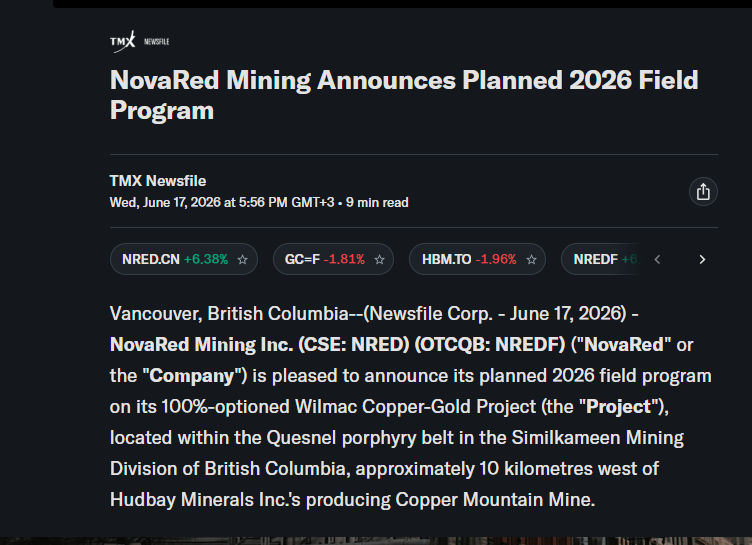 georgia_ja23439's tweet photo. IS C$2.00 ABOUT TO BECOME THE NEW LAUNCHPAD FOR NovaRed Mining Inc CSE $NRED?

That is the question I’m watching after yesterday’s close.

C$2.00 close.
158.35K volume.
4H candles grinding higher inside the channel.
VWAP sitting around C$1.95.

This is the technical map on my screen:

C$1.95=support / VWAP area
C$2.00=breakout line
C$2.12=first target shelf
C$2.21=main target box
C$2.30-C$2.32=upper channel zone

The best part is the timing.

The Wilmac 2026 field program headline is still active, and it gives traders a real roadmap: soils, geophysics, target ranking, fall drilling path.

My read: 

$NRED is trading like the market is starting to price the drill-target story.

We are not liable for any direct, indirect, incidental, or consequential damages arising from the use of this content.

$ROMA $EMAT $DSGX $STUB