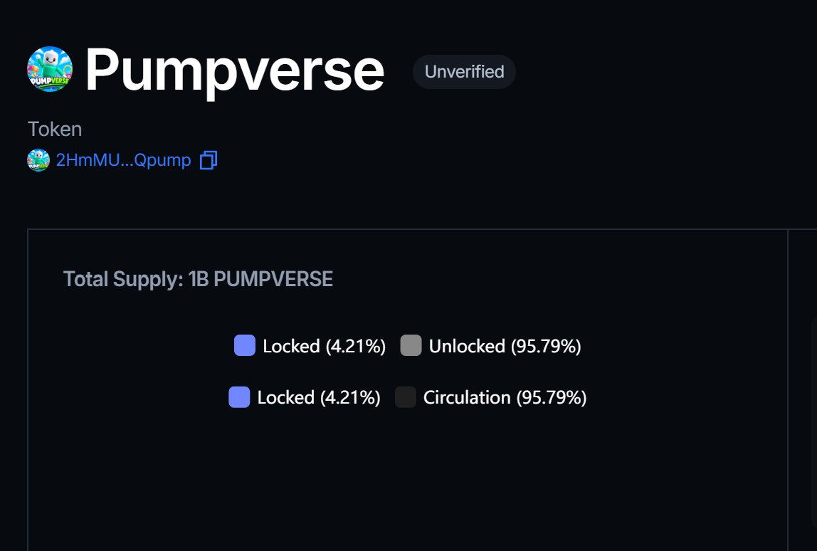 chiper_id's tweet photo. 4.21% Locked Token Supply https://t.co/nk00AISXsq