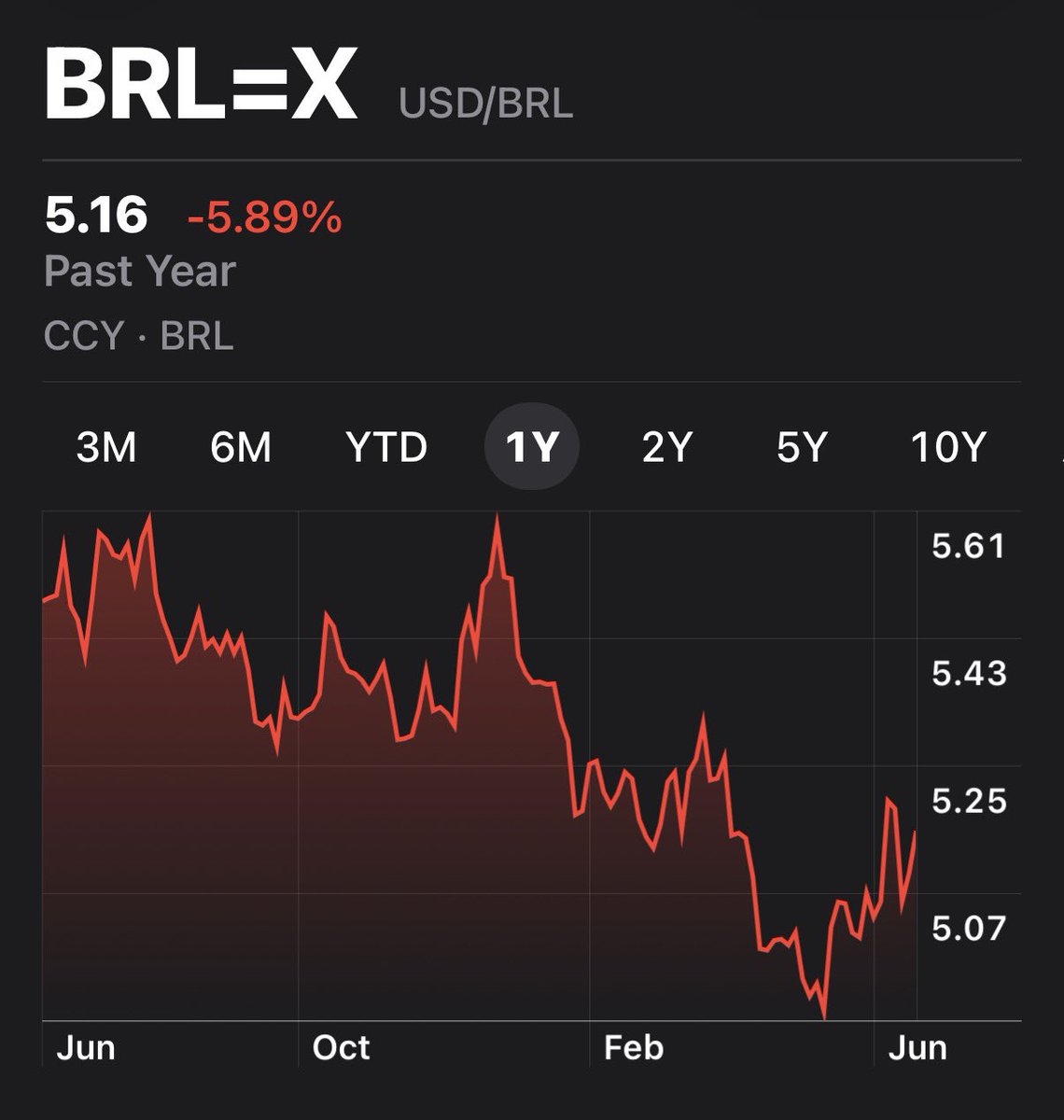 Samuelsworld's tweet photo. 💸💸 Até janeiro 2027 Dólar abaixo de R$5.40 é DEFLACINARIO, acima disso já prejudicaria inflação. Este é um dos motivos que o BC cortou Selic mesmo com inflação me tendência de alta. 

Praticamente toda inflação atual do Brasil é importada, principalmente de alimentos devido as cagadas do Trump que afetaram todo custo logístico global. 

O @BancoCentralBR precisa ficar esperto com o Dólar a partir de Fev/2027.