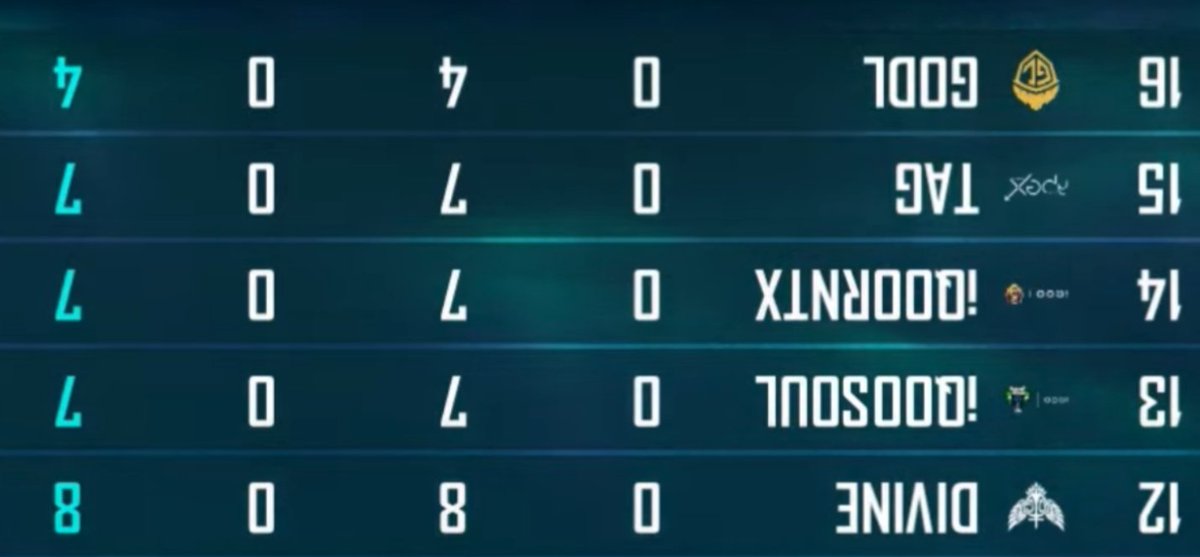 GodLike_in's tweet photo. All ma boys chilling at the top https://t.co/o0VTS1fbp9