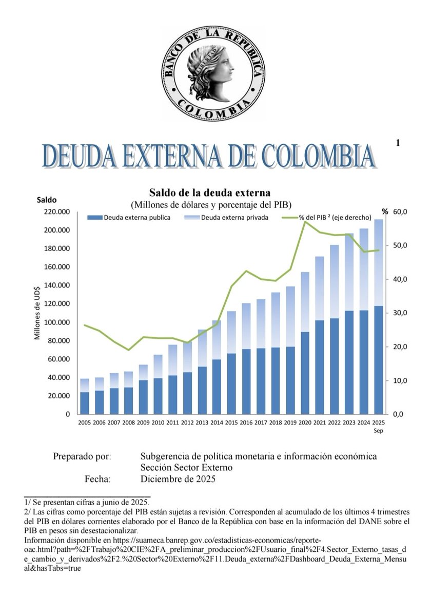WillSuarezG's tweet photo. @GuilloRicoReyes @ZuluagaCamila @ABDELAESPRIELLA @MauricioCard "Disonancia Cognitiva" le dicen a su problema en el campo de la psicología clínica. https://t.co/dLrWmDy87u