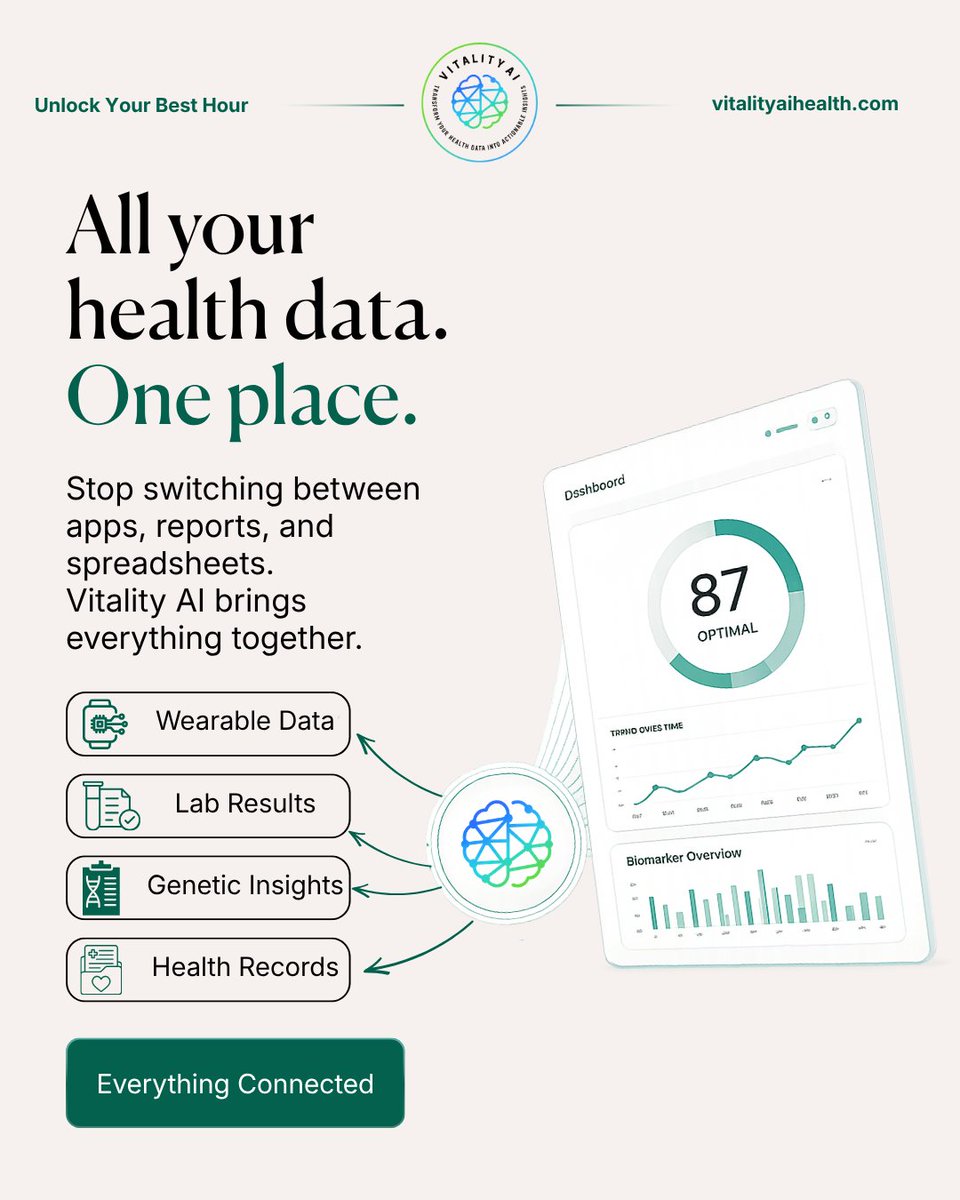 Vidaya_AI's tweet photo. Your health data shouldn’t be scattered across apps, reports, and spreadsheets.

Vitality AI brings your wearable data, lab results, genetic insights, and health records into one connected platform, giving you a clearer picture of your health in one place.

✨ One dashboard. One view. Better decisions.

🌐 https://t.co/h5vNH74jox

#vitalityai #healthtech #wearabletech #digitalhealth #healthdata