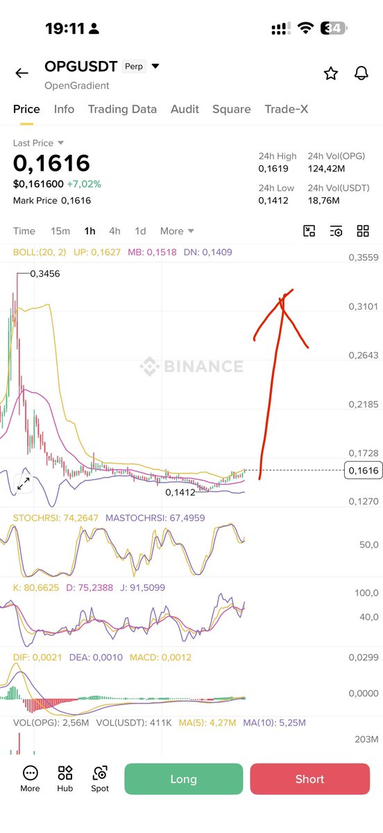 Oldman__Crypto's tweet photo. chart never lie for #OPG https://t.co/BzIgMIO3cz