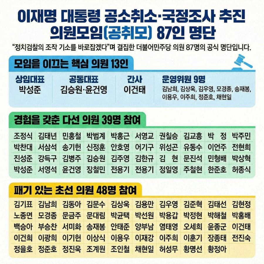 _toma_hawk's tweet photo. 이재명 대통령 
공소취소 추진 민주당 국회의원 명단입니다. 

우리 모두 이 이름들을 기억해야겠죠? 
죄가없고 자신있으면 재심 신청을 하면 되는데
굳이 굳이 공소취소를 추진하는 이유가 뭘까요? 

그리고 왜 이재명은 이 모임에 일언반구조차 없이 
가만히 지켜만 보고 있는걸까요? 

이재명 문제가 한 두가지가 아니지만
이 공소취소는 정말 진심을 다해 막아야 합니다. 

재판 받아서 판결받을 범죄자가 
대통령이라는 이유로 권력을 이용해서 
자기 죄를 없애는데 민주주의 국민이 가만히 있으면 
되겠습니까? 

조작기소니, 검찰의 탄압이니 뭐니 마니 
개소리하지마시고 죄가 없고 떳떳하고 당당하면 
재판 받으면 됩니다. 

개딸 좌파여러분, 제 말에 동의하시죠?