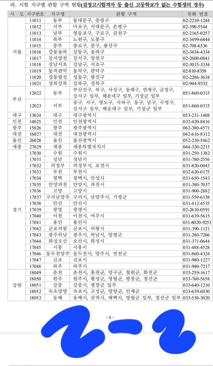 jaeja08's tweet photo. 공지사항 최상단 게시물(사진 1)

2. 졸업생의 경우 출신 고등학교에 문의해 볼 것
검정고시 합격자 등 출신 고등학교가 없는 수험생의 경우 주소지 관할 시험지구 교육(지원)청 홈페이지 확인, 홈페이지에 별도 공지 없을 시 전화를 통해 문의해 볼 것(사진 2-2) https://t.co/nlEYEc8VXl