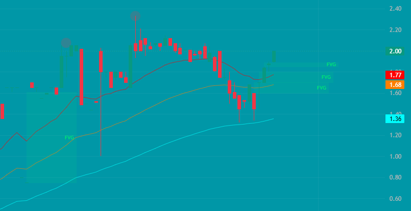 dhalylf's tweet photo. $NRED showing early strength on the chart https://t.co/MKn3trBRv6
