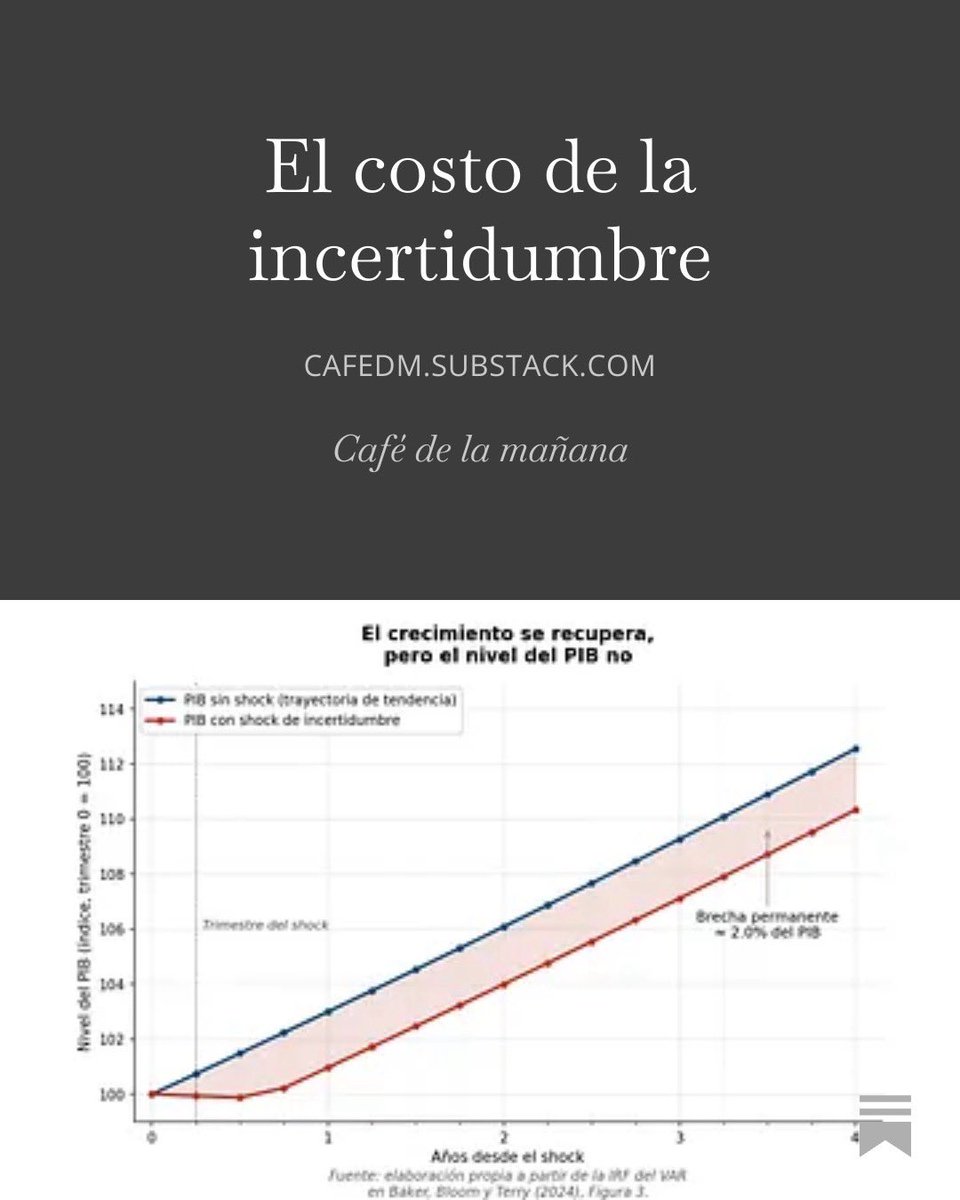 pcubab's tweet photo. Una nota sobre el costo de la incertidumbre que atraviesa Bolivia debido a los conflictos sociales. https://t.co/kL7ygdbrqV https://t.co/QyH5TsiQsG
