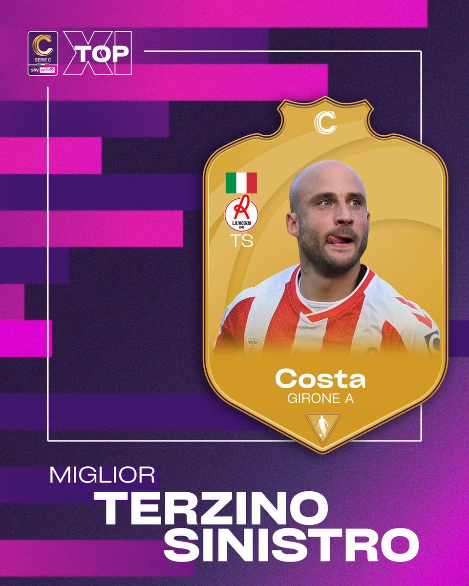 seriecofficial's tweet photo. Un altro capitano per la Top XI di fine stagione: Filippo Costa entra a far parte del ᴛᴇᴀᴍ ᴏꜰ ᴛʜᴇ ꜱᴇᴀꜱᴏɴ ⚽

È stata una sfida fino agli ultimi momenti, ma il terzino capitano del LR Vicenza è il più votato dalla community di Serie C 🔝🚄

#TopXI #SerieCSkyWifi https://t.co/rm4Uo1FFfL
