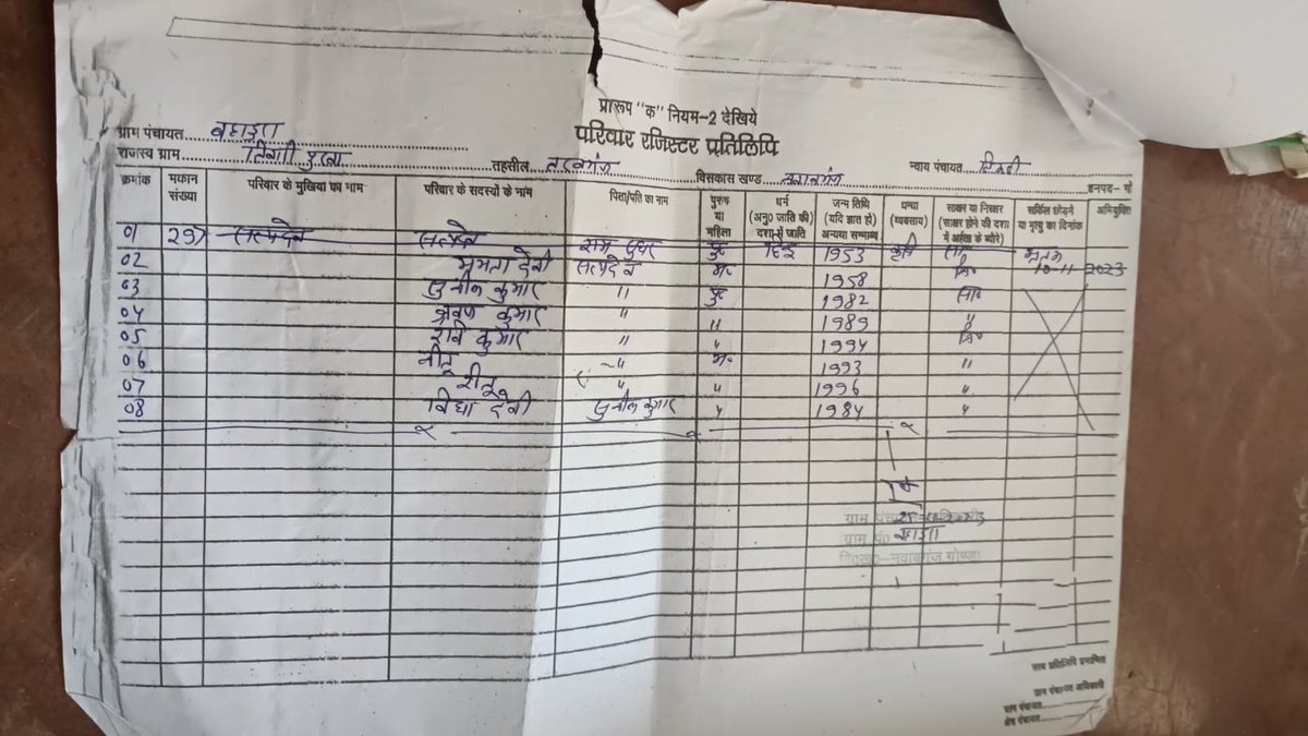 SunishKumar11's tweet photo. @dmgonda2 @UPGovt @myogiadityanath @CMOfficeUP @ChiefSecyUP @InfoDeptUP महोदय जी उक्त प्रकरण स्वतः संज्ञान ले एवं  न्यायहित मे न्यायोचित कार्यवाही जनहित मे सुनिश्चित करने की कृपा करे 🙏 https://t.co/iELbTSvP2Z