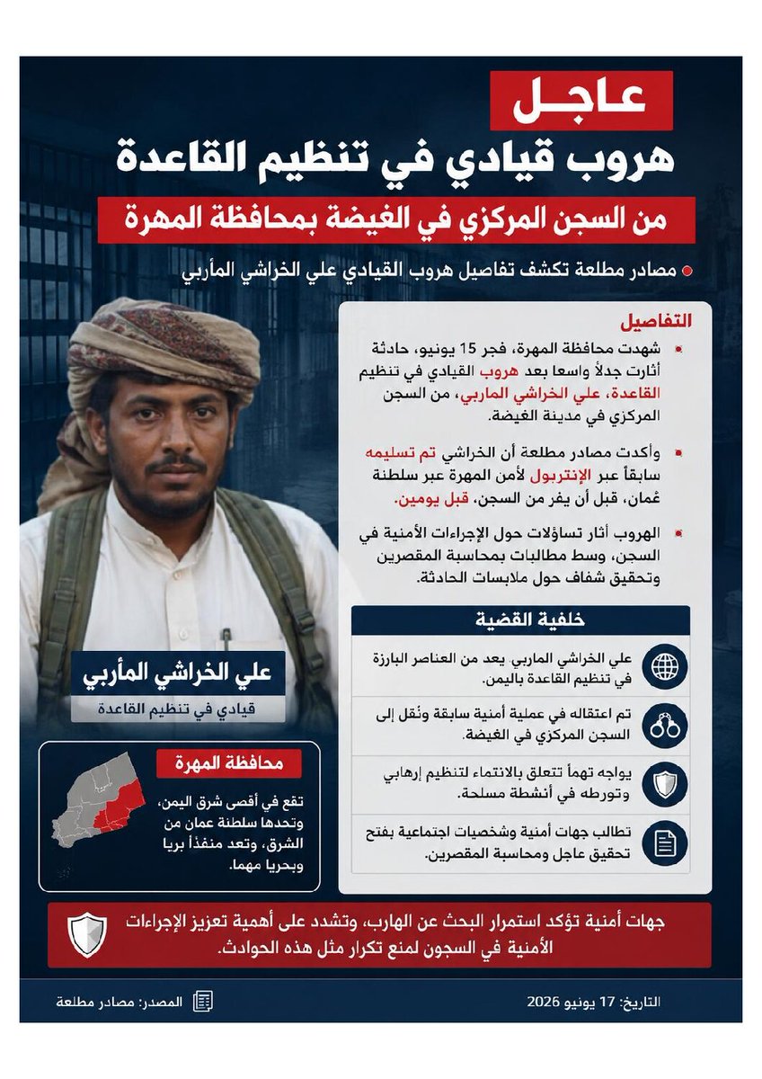 Moh90Musaed's tweet photo. #عااااجل
هروب قيادي في تنظيم القاعدة من السجن المركزي بالغيضة محافظة المهرة بعد تنسيق حوثي أخواني.. https://t.co/FOH2JcizB2