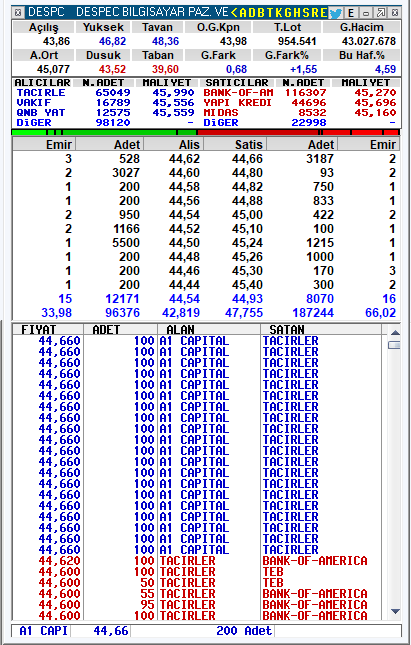 traderiss's tweet photo. #despec adam tahta yapıyor . Kimse Görmeden