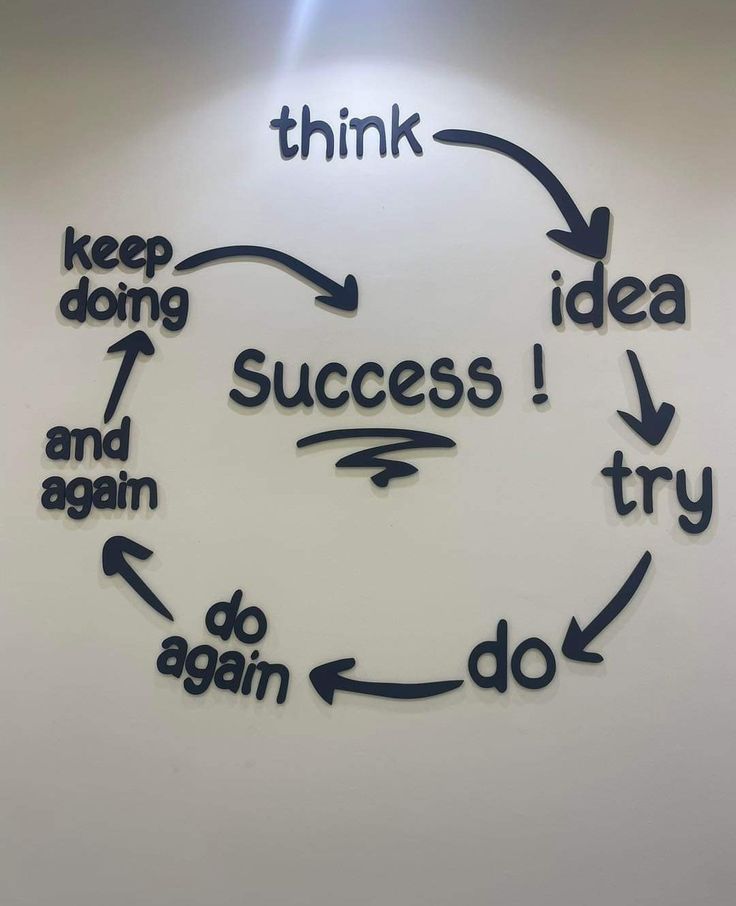 digital_orbit7's tweet photo. SUCCESS isn't luck. It's built brick by brick. Every step you take, every strategy you refine, adds to the foundation. Stop chasing quick wins &amp;amp; start building a lasting plan. That's how you win 🚀
#SuccessMindset #BusinessGrowth #Strategy #BuildInPublic #DigitalMarketing https://t.co/7ZhwwHniUF