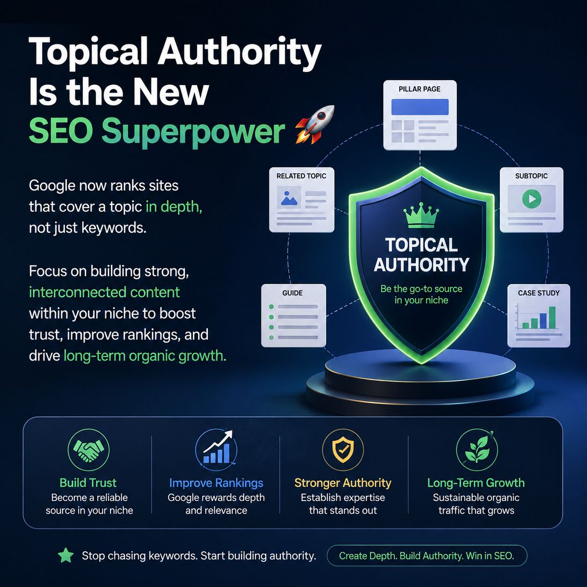 parshant148's tweet photo. Google now ranks sites that cover a topic in depth, not just keywords. Focus on building strong, interconnected content within your niche to boost trust, improve rankings, and drive long-term organic growth. 📈

#SEO #DigitalMarketing #TopicalAuthority #ContentMarketing https://t.co/cwPIeoWFnG