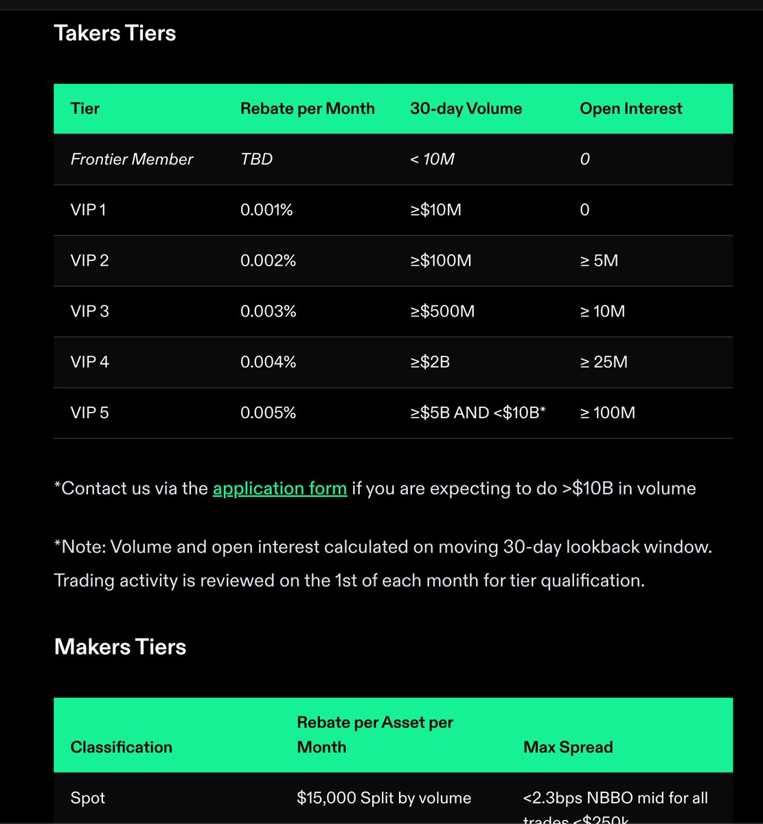 allinbitcoin_'s tweet photo. There is an incentivization program that's directly pushing all the open interest and volumes for the $SPCX perps. 

@FlashTrade wont qualify for it bcz it's moving to a co-processor model which won't contribute to higher burning of Solana and we did bcz it was effecting our profitability and user experience at large.