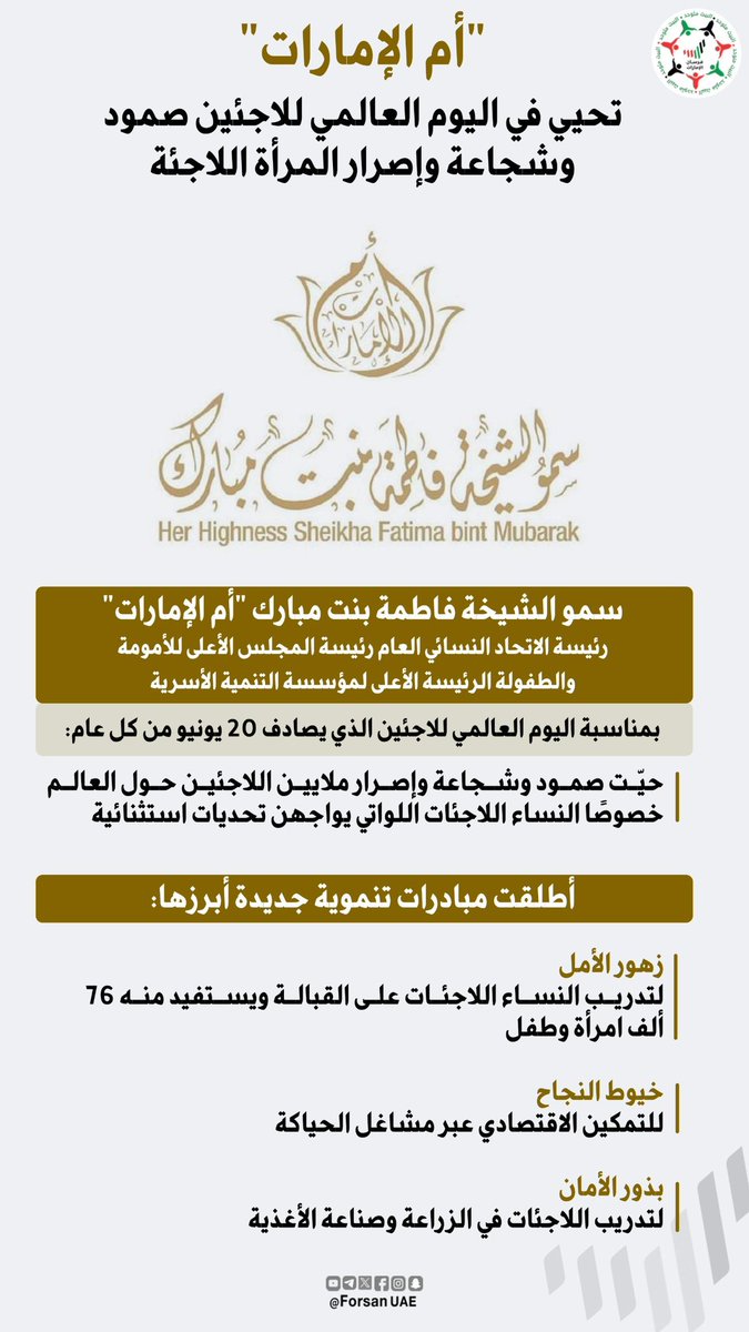 Forsan_UAE's tweet photo. بمناسبة اليوم العالمي للاجئين.. سمو الشيخة فاطمة بنت مبارك "أم الإمارات" تحيي صمود وشجاعة وإصرار ملايين اللاجئين حول العالم خصوصًا النساء اللاجئات اللواتي يواجهن تحديات استثنائية 🇦🇪🇦🇪 https://t.co/RsC4KJodAA