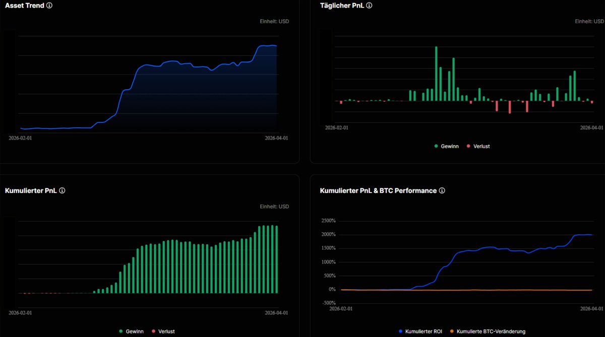 The_JDK99's tweet photo. Since I rarely talk about this side of trading, I want to add:

#Bitcoin bear markets aren’t for panic!

They’re where you make the money to accumulate more Bitcoin near the lows. And it’s exactly during those times, when your spot portfolio keeps "losing value", that precise trading execution becomes even more important.

🔸 My only goal: Outperform Bitcoin.
🔸 My only job: Stay disciplined, manage risk and execute based on structure, volume, and OrderFlow. Simply trade the chart. No narrative.

As a general approach, once the trading account reaches a certain size compared to my spot Bitcoin, I don’t keep scaling risk. I take capital off the table, move it aside or into spot Bitcoin, and start rebuilding a new account from the start. This keeps stress low and allows me to focus on execution and consistency.

At the end of the day, we’re all human. When the numbers go up, it can change how we approach risk. That’s why regularly resetting the account, instead of trying to shoot for the stars, is the best approach for me personally.

I’m not bragging here! I’m just providing some receipts, and another perspective on trading beyond pure execution.

Trading is not only entries and exits.
It’s also capital management, psychology, and knowing when to take risk off the table with a clear plan in mind!

I want to stress one thing: These are not long-term sustainable trading returns. It was simply a VERY clean bear-market environment for my style of trading, and I was able to ride the move all the way down toward 60K. I’ve shared my setups here over and over again, based on structure, volume, and OrderFlow. While many were still following narratives and expecting new ATHs, I was confidently calling for poor lows to be swept.

All of this was publicly posted, with educational content along the way, completely free of charge. Because we don’t need to sell a course to make money, when we make money trading.

We simply trade the chart! 🫡

https://t.co/loW5O3zbr5