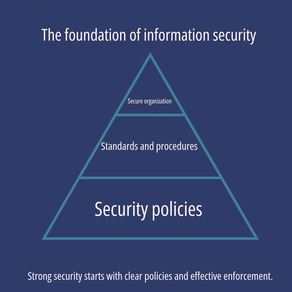 c_hubbycheeks's tweet photo. I learned something today about the importance of security policies and how they serve as the foundation for secure interactions between people,processes and technology within an organization. 
  You can check it out on LinkedIn- https://t.co/XX9AirCyZg https://t.co/YoBWszUUUT