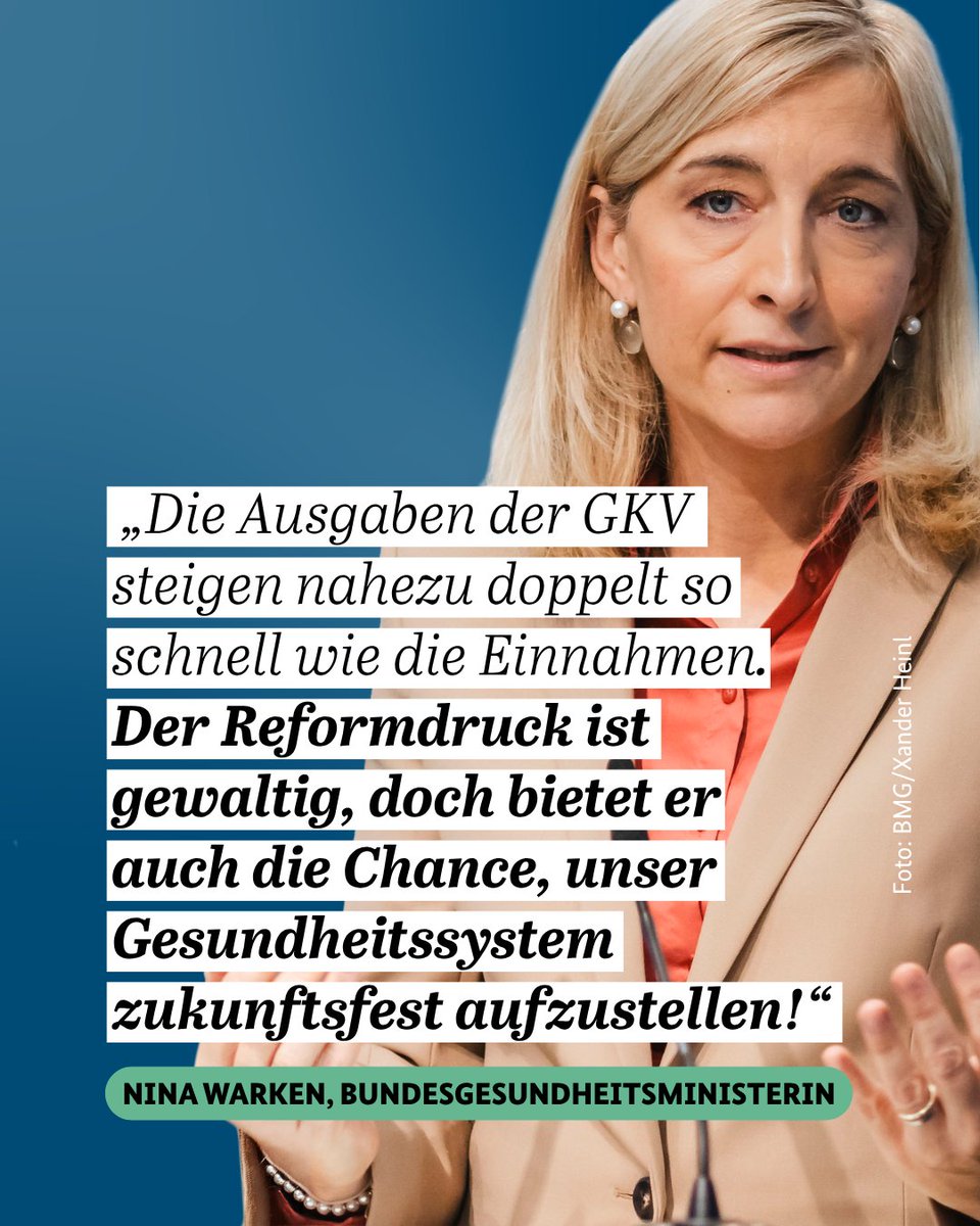 BMG_Bund's tweet photo. Die Finanzierungslücke der gesetzlichen Krankenversicherung für kommendes Jahr ist noch größer als bislang angenommen und liegt bei circa 19 Milliarden Euro. Das verdeutlicht die dringende Notwendigkeit von Reformen umso mehr, betont Bundesgesundheitsministerin @ninawarken 👇 https://t.co/N5Xi5Jo2Z7