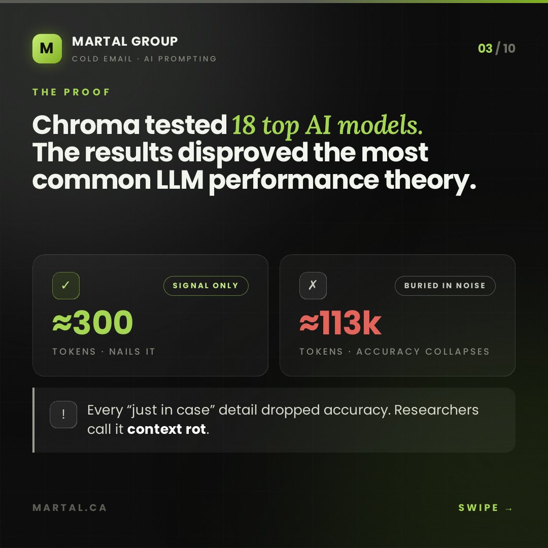 Martal_Group's tweet photo. Most teams think better AI prompts come from adding more instructions.
But the reality is…
Longer prompts often create weaker cold emails, lower relevance, and more generic outreach. The real problem isn't AI—it's how we're prompting it.
In our latest research, we tested leading AI models and uncovered a simple framework for writing cold emails that actually convert:
✅ Start with one real signal
✅ Remove unnecessary context
✅ Give the model your voice
✅ Keep the output tight and focused
The goal isn't to make AI sound smarter.
It's to make your outreach sound more human.
Swipe through to see the data, the mistakes most teams are making, and the framework we use to generate better cold emails with AI.
#ColdEmail #EmailMarketing #AIPrompting #SalesProspecting #B2BSales #LeadGeneration #OutboundSales #SalesDevelopment #ArtificialIntelligence #SalesStrategy #DemandGeneration #BusinessGrowth #EmailOutreach #MartalGroup