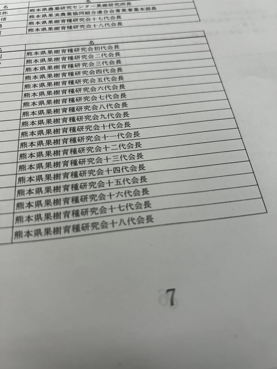 sugikaen's tweet photo. 19代目らしい https://t.co/hKa5Hb0WPF