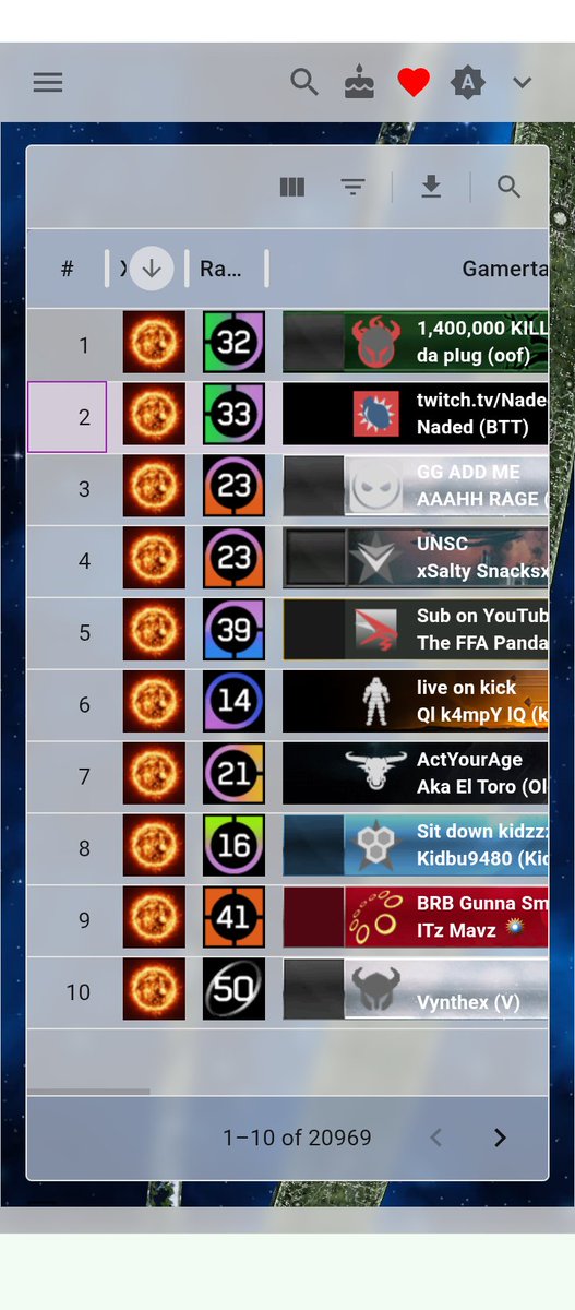Anabolic_Sean's tweet photo. @Naded Congrats 🎉🏆 welcome to the Champions 🐦‍🔥rank Leaderboard (#2🥈)! I'm rank #42 😎👋 https://t.co/MR6wOIm8Fl