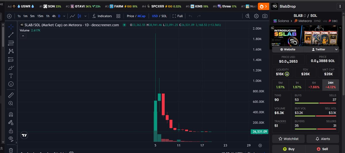 PokeLuffy69's tweet photo. @zachxbt Wow another indian scammer??

It reminds me of Hydran and Ashen hahaha

In web3 indian = scammer https://t.co/NJUllIf3NJ