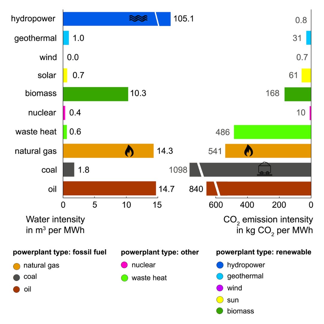 CGIAR tweet picture