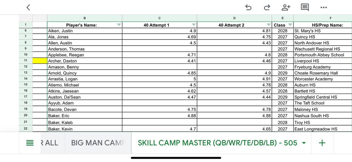 daxtonarcher03's tweet photo. Great experience at B.O.N.E. Camp last week. Ran a 4.41 in the 40 and learned a lot from the coaches throughout the day. Thank you for the opportunity and for all the coaching. Excited to keep working!

@2026BONECAMP @CoachSindoni @lpoolfootball @CSAPrepStar https://t.co/5pU7HjbsaO