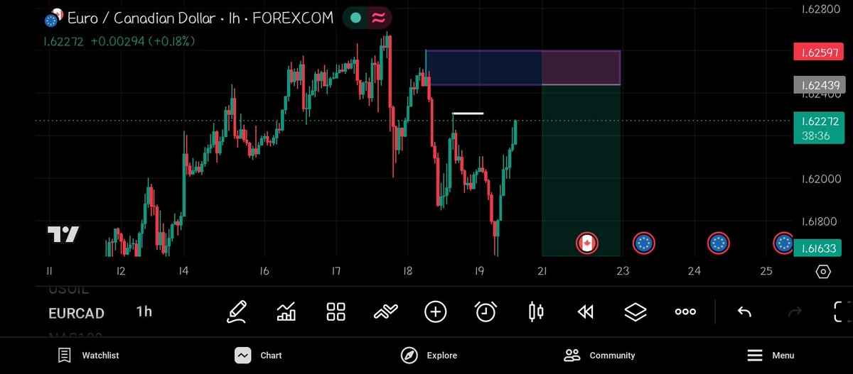 OfficialCollin8's tweet photo. @TRADEWITH_DAVID EURCAD 

Will I be liquidated or not? https://t.co/KPzoLcgLzN