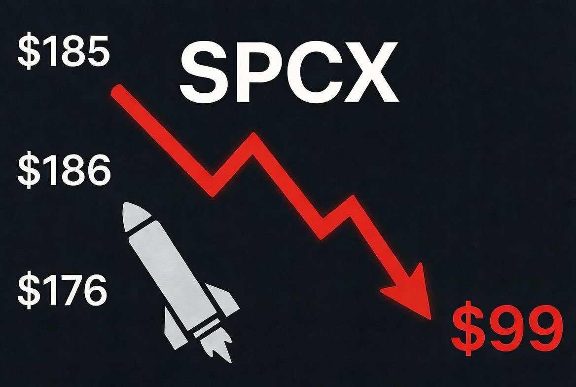 abdmt11tmime_'s tweet photo. اكثر من 95% من أسهم SpaceX محظورة من البيع حالياً وممسوكة من إيلون ماسك والملاك الأوائل و الموظفين ، وما يتداول في السوق هو اقل من 5% فقط! بمجرد انتهاء فترة الحظر والسماح لـ لأكثر من 95% من الأسهم والموظفين بالبيع وجني الأرباح، سينفجر المعروض وينزل السهم تدريجياً لما دون الـ 100$. وقتها فقط سأستثمر. (ليست توصية).
