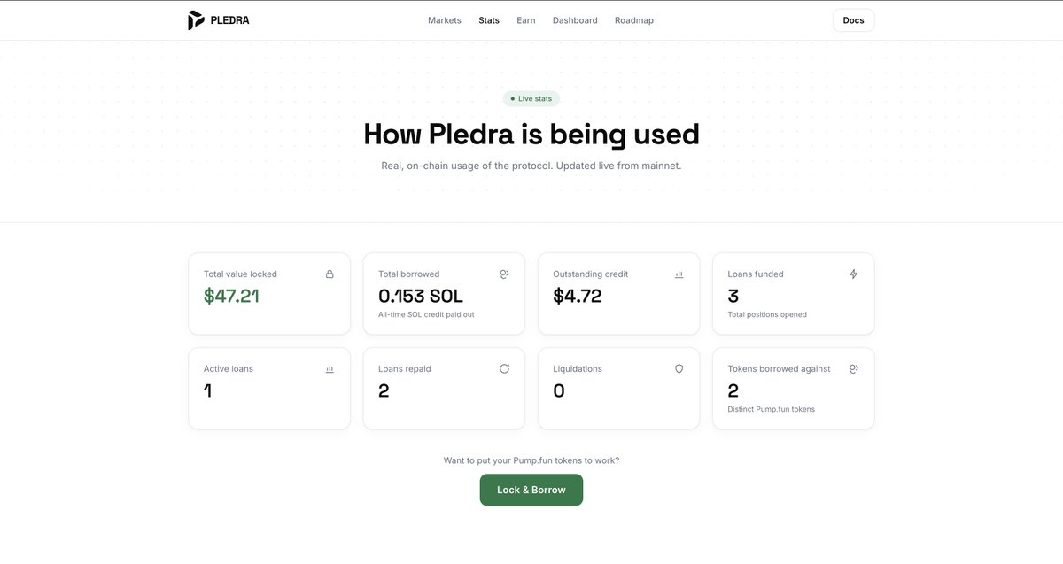 Pledra Protocol tweet media
