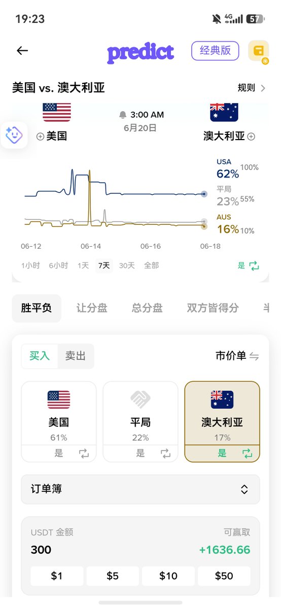 PiNFTSORG's tweet photo. @predictdotfun PREDICT 玩世界杯就用它 https://t.co/AZlKHh2tg8