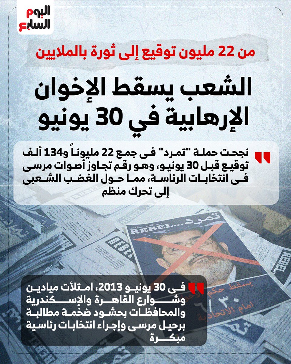 youm7's tweet photo. من 22 مليون توقيع إلى ثورة بالملايين.. الشعب يسقط الإخوان الإرهابية في 30 يونيو
 
📌 نجحت حملة "تمرد" فى جمع 22 مليوناً و134 ألف توقيع قبل 30 يونيو، وهو رقم تجاوز أصوات مرسى فى انتخابات الرئاسة، مما حول الغضب الشعبى إلى تحرك منظم

📌 فى 30 يونيو 2013، امتلأت ميادين وشوارع القاهرة والإسكندرية والمحافظات بحشود ضخمة مطالبة برحيل مرسى وإجراء انتخابات رئاسية مبكرة

📌 تراوحت أعداد المتظاهرين بين 14 مليوناً و32 مليون مواطن خلال الأيام الأولى، وُصفت بأنها من أكبر التظاهرات فى التاريخ المعاصر

📌 استمرت المظاهرات بعد 30 يونيو، مما دفع القوات المسلحة إلى إعطاء مهلة 48 ساعة فى 1 يوليو، ثم إعلان خارطة الطريق فى 3 يوليو بعزل مرسي

📌 أنهت ثورة 30 يونيو حكم الإخوان الإرهابية بعد عام واحد فقط، وأعادت رسم المشهد السياسى للبلاد