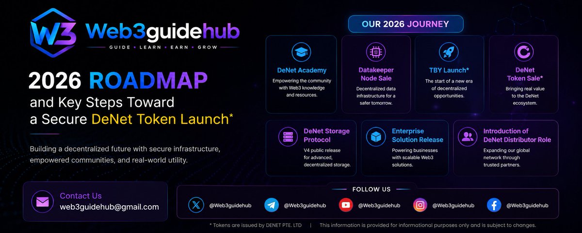 web3guidehub's tweet photo. Denet TGE on the way 🎉

🚀 DeNet 2026 Roadmap is here! Explore the upcoming milestones, including DeNet Academy, Datakeeper Node Sale, TBY Launch, Token Sale, Storage Protocol V4, Enterprise Solutions, and more. 

#web3guidehub
#Denet @DenetPro #DenetTGE https://t.co/z3fIMGLKT9
