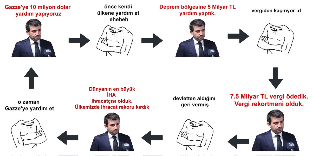 Şükrü Barış Özgan tweet media